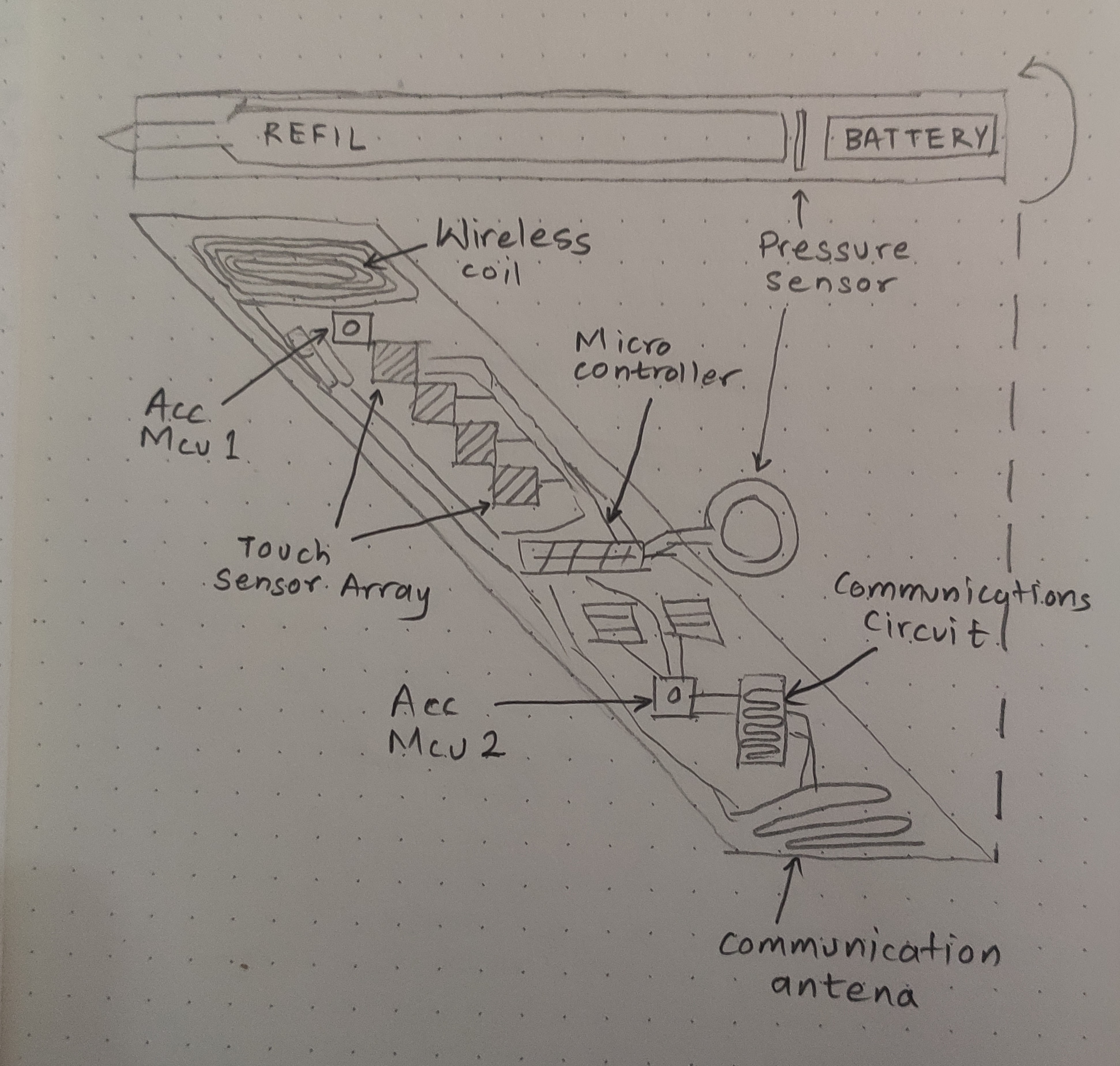 Original hand-drawn pen sketch